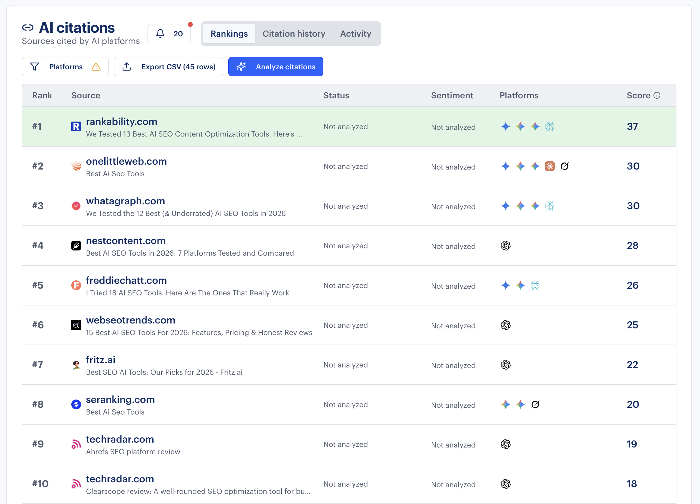 AI citation snapshot 2
