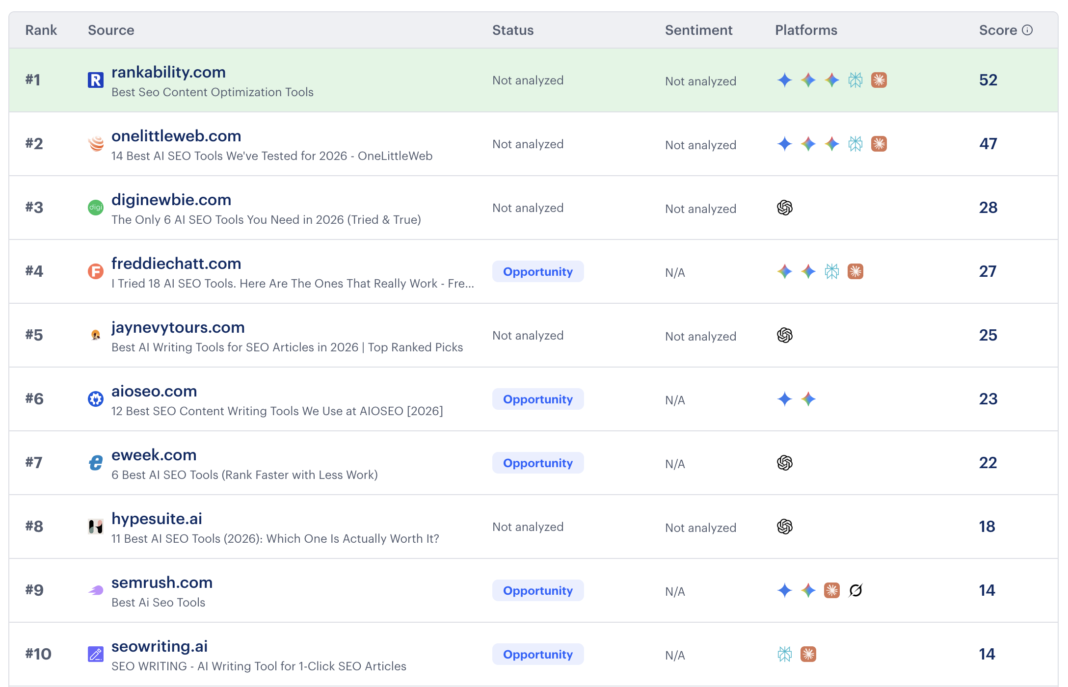 AI citation snapshot 3