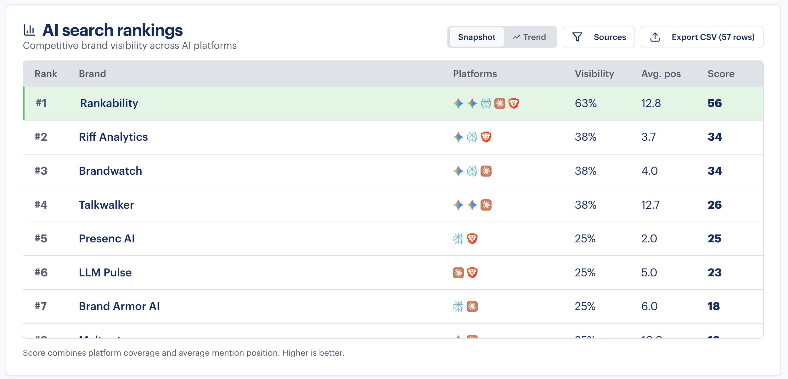AI search ranking snapshot 1