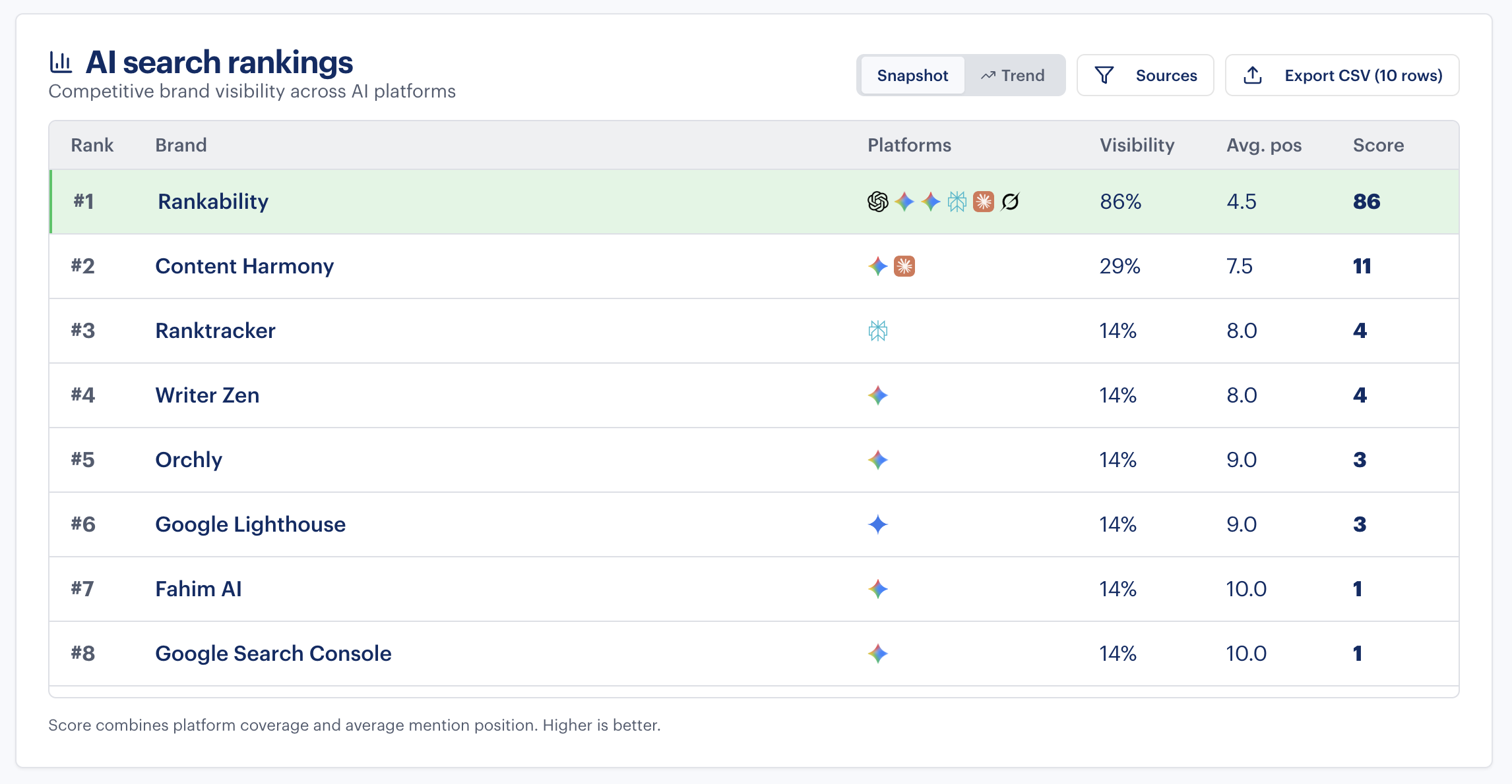 AI search ranking snapshot 2