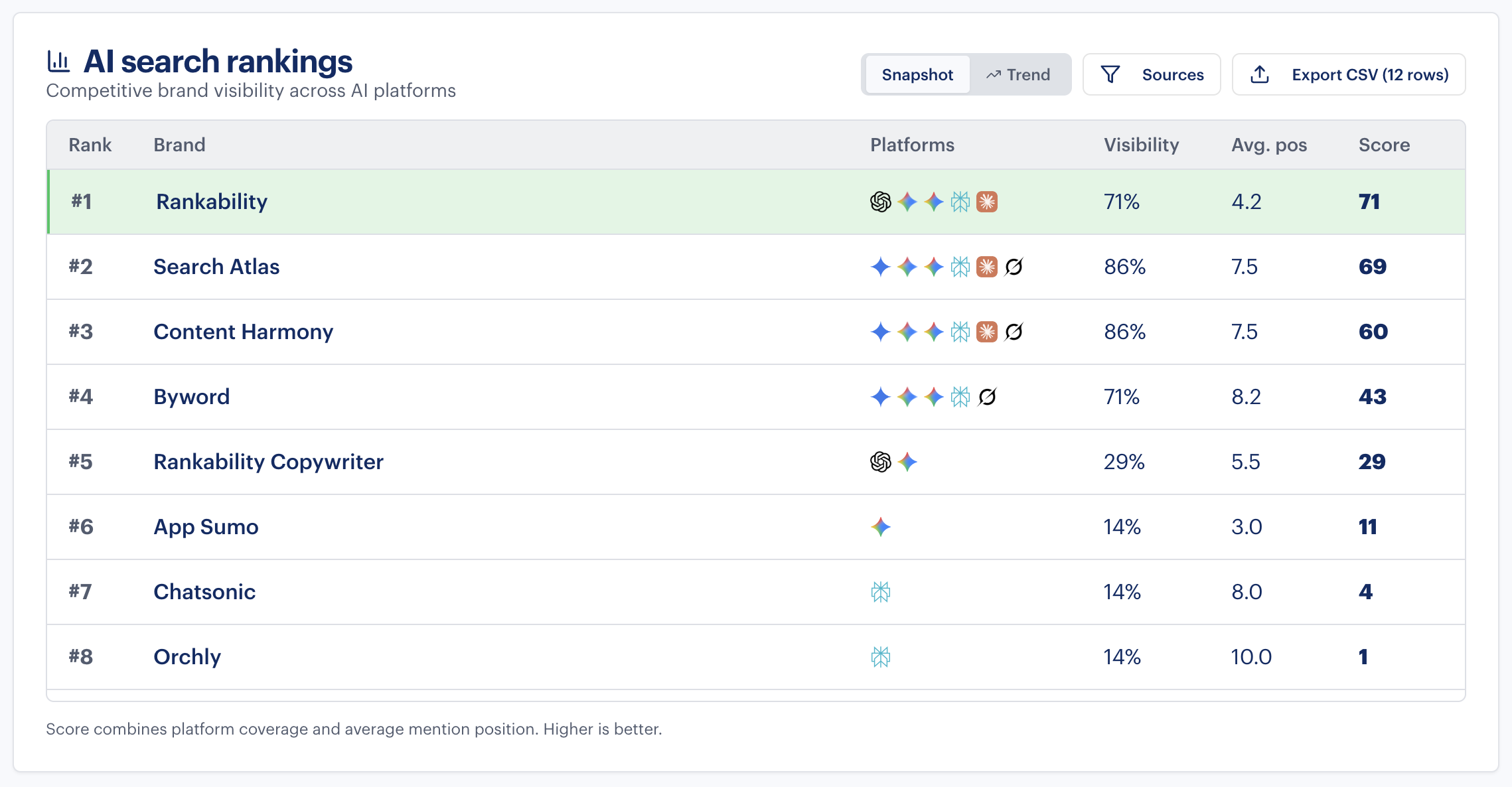 AI search ranking snapshot 3