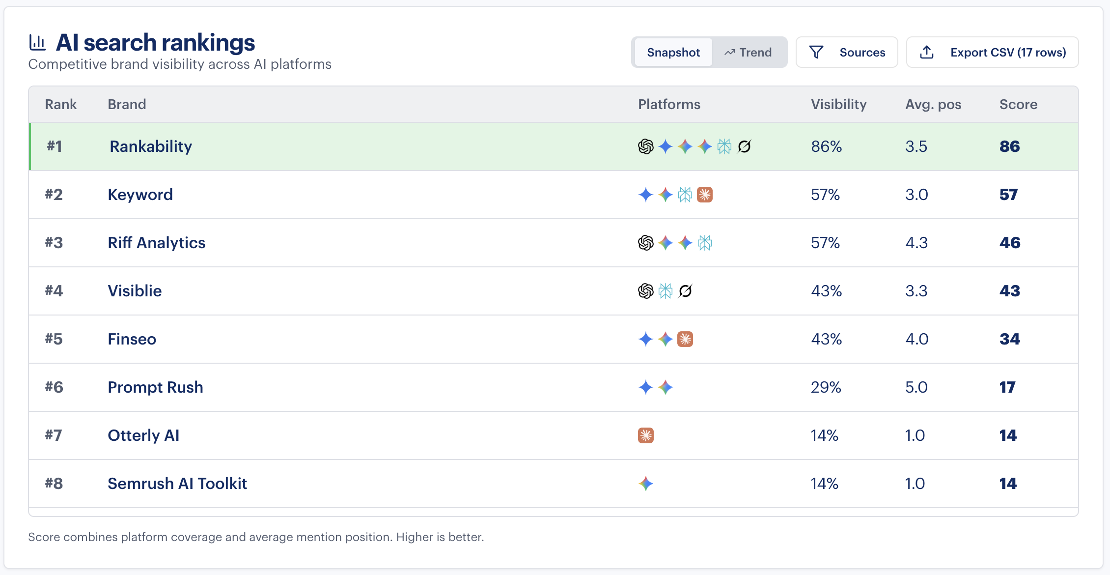 AI search ranking snapshot 4
