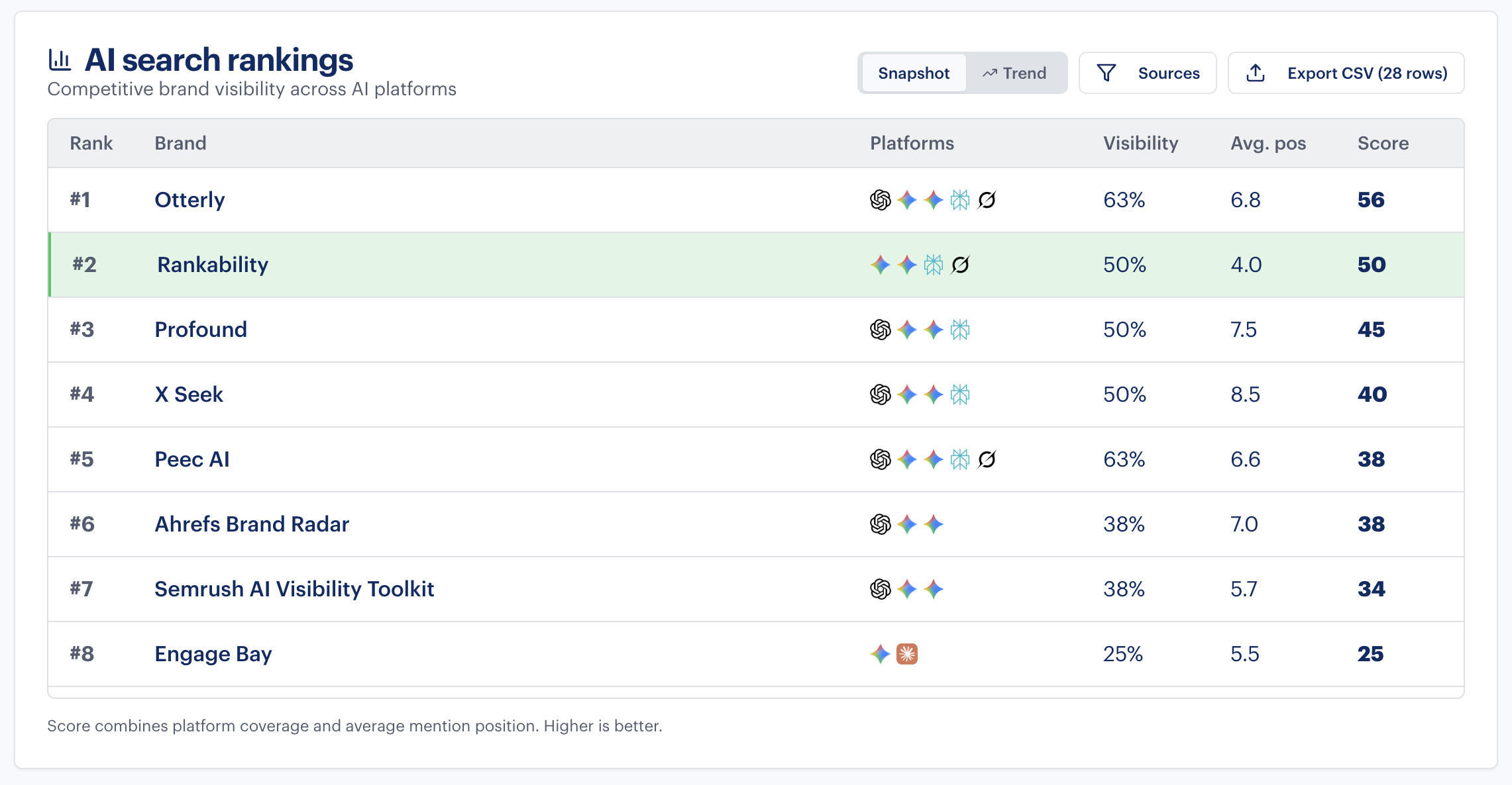 AI search ranking snapshot 5
