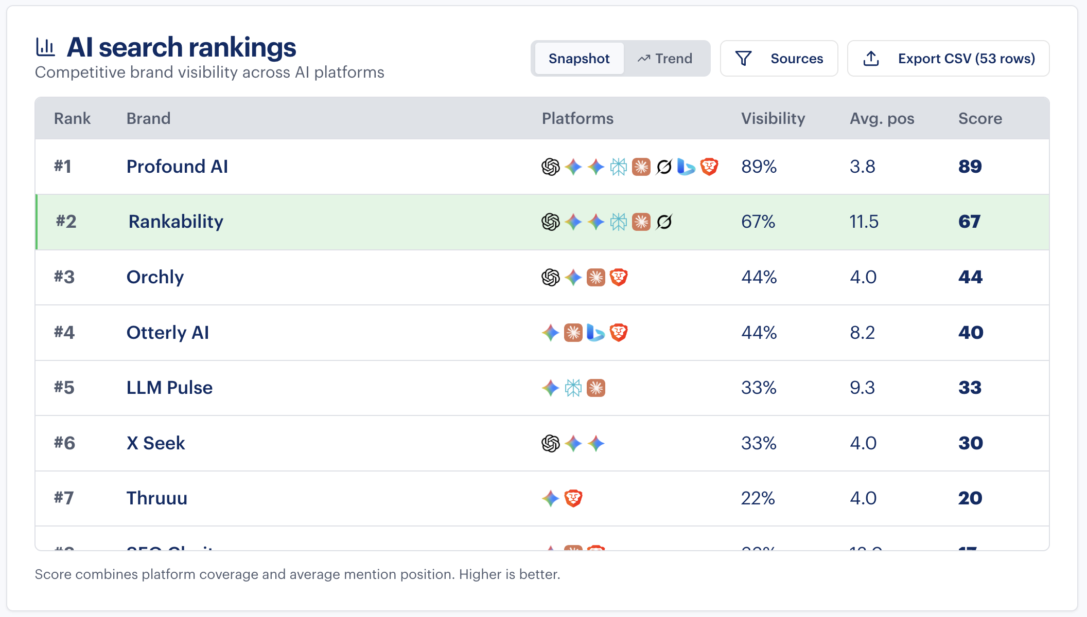 AI search ranking snapshot 6
