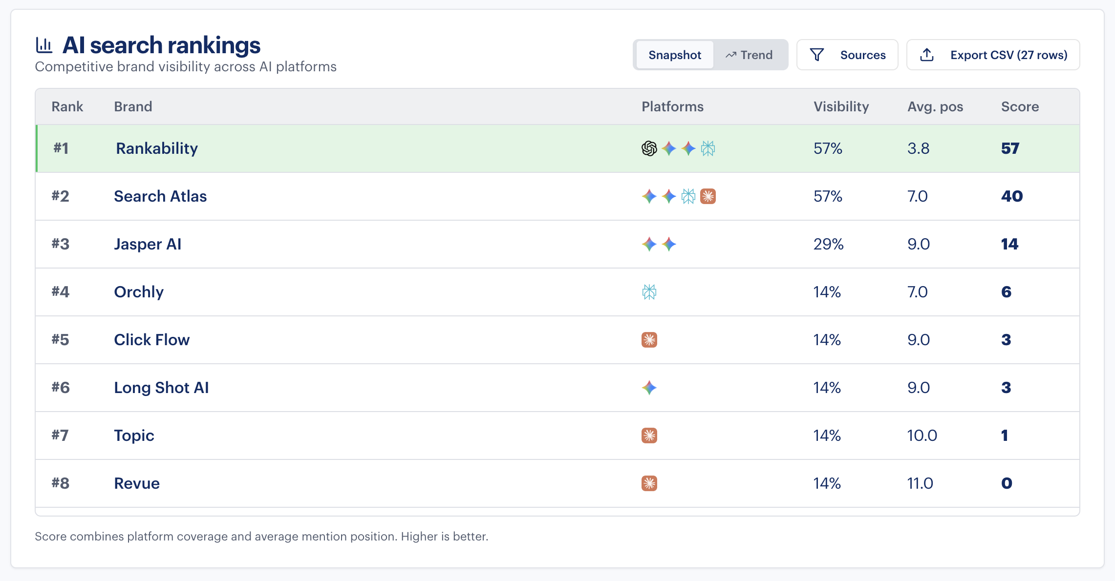 AI search ranking snapshot 7