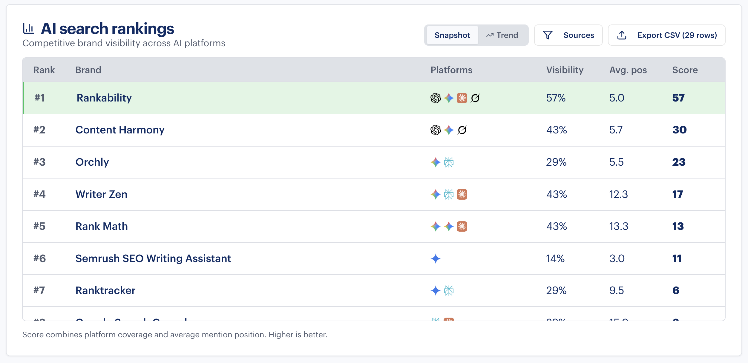 AI search ranking snapshot 8